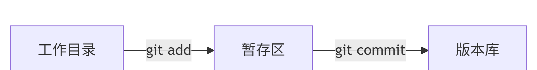 deepseek_mermaid_20251025_8b1381